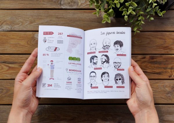 Guide Sud-Ouest - Infographies - fiche produit